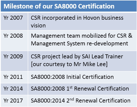 csr sa8000 cert