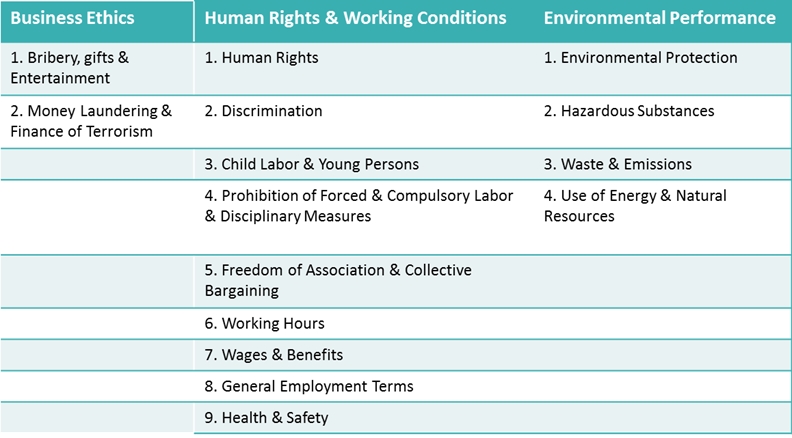 csr table