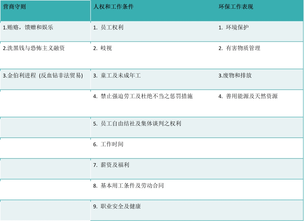 營商守則 sc
